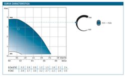 Bomba circuladora para agua potable Tacoflow2 PURE C 10-40/130