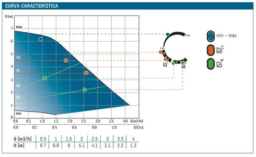 Bomba circuladora para calefacción Tacoflow2 TF2 25-70/180