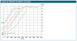 Bomba circuladora para calefacción Tacoflow2 TF2 25-70/180