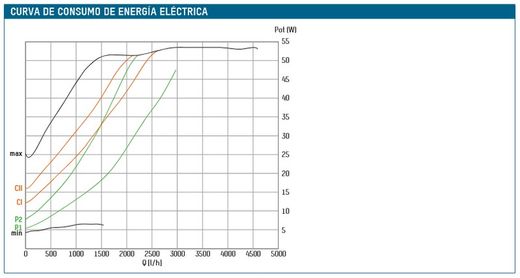 Bomba circuladora para calefacción Tacoflow2 TF2 25-70/180