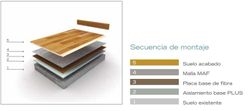 Malla suelo radiante para parquet y suelo laminado sintético 140w/m² a 230V