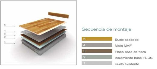 Malla suelo radiante para parquet y suelo laminado sintético 140w/m² a 230V