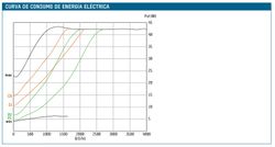 Bomba circuladora para calefacción Tacoflow2 TF2 25-60/130