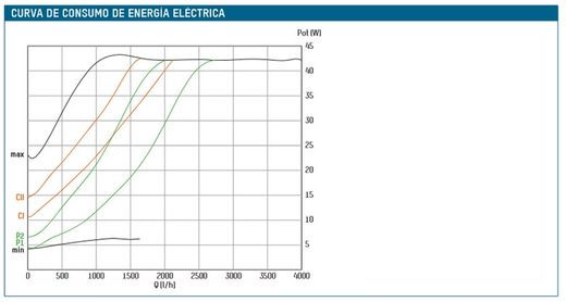Bomba circuladora para calefacción Tacoflow2 TF2 25-60/130