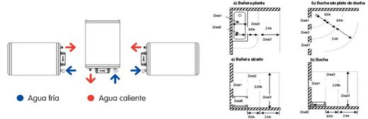 Termo eléctrico serie SB-N de 100 litros