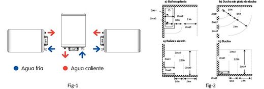 Termo eléctrico serie SB-N de 30 litros