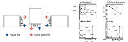 Termo eléctrico serie SB-N de 50 litros