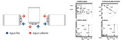 Termo eléctrico serie SB-N de 75 litros