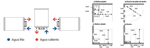 Termo eléctrico serie SB-N de 75 litros