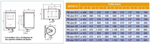 Termo eléctrico TNC Plus-100