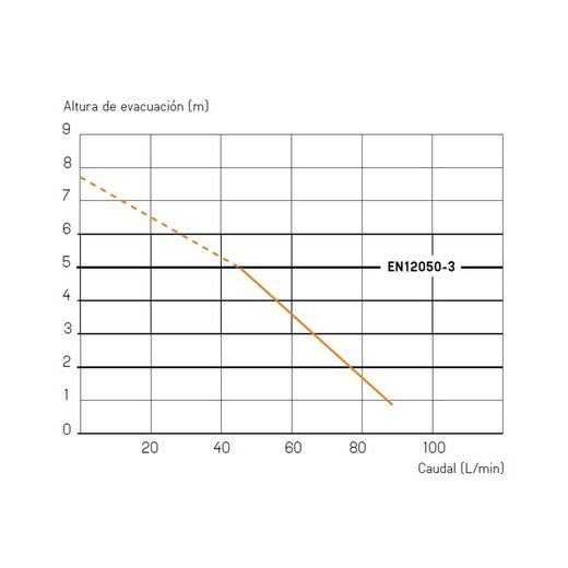 Triturador para baño completo modelo Sanipro