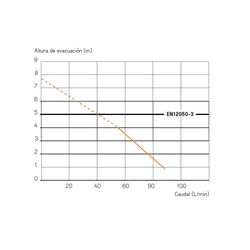 Triturador para inodoro Sanitrit