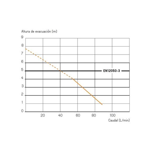 Triturador para inodoro Sanitrit