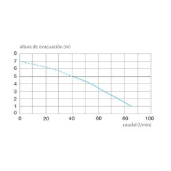 Triturador para inodoro y lavamanos Sanitop